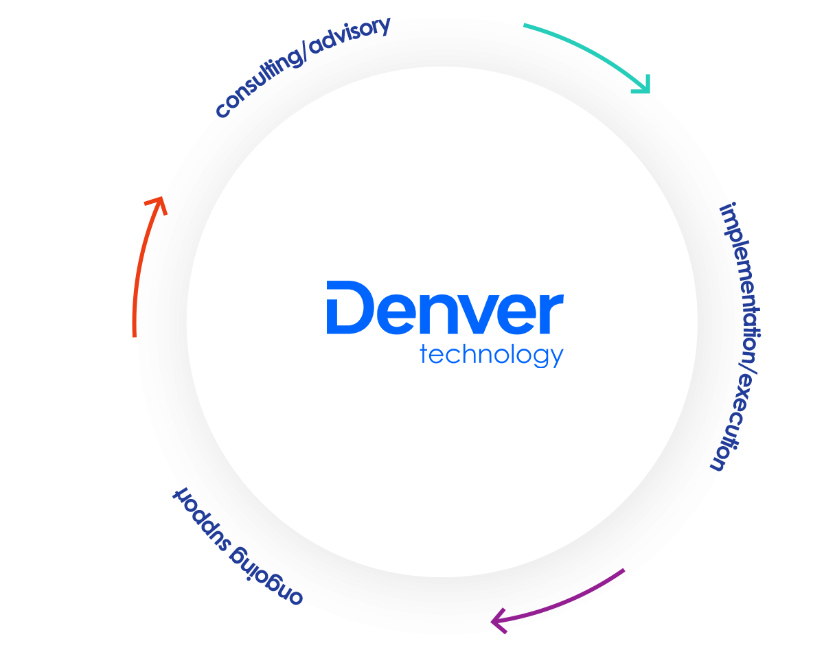 Denver Technology Offer
